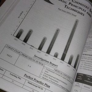 Neet Chemistry Modules