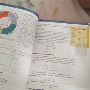 Class 10th Science Books