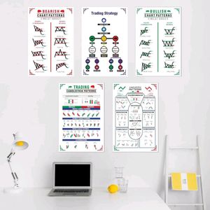 Set 5 Trading Practices Chart Patterns