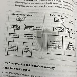 UPSC - PHILOSOPHY - by TanuJain Mam