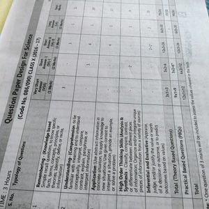 Oswaal CBSE Question Bank Class 10 Both Terms