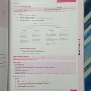 OPHTHALMOLOGY COMPLETE Book (Notebook + MCQ)