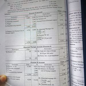 Cost Accounting Book