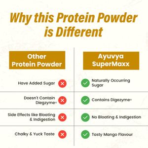 Ayuvya Protein