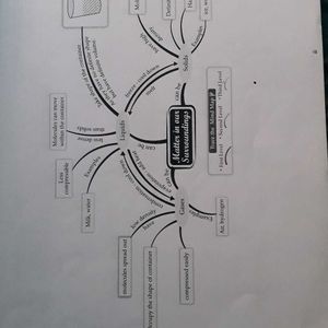 Oswaal Class 9 Sample Paper Science