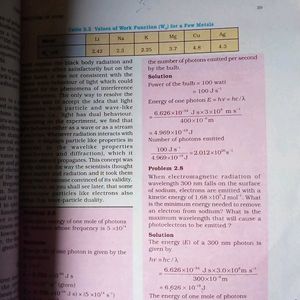 9th Class Chemistry