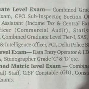 SSC General Awareness Chapter wise Type wis