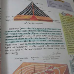 Ncert Social Science Our Environment Book