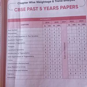 Class 10 Pw Sample Questions Paper Book