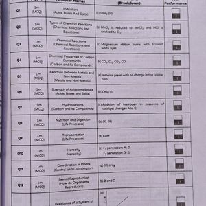 Science Sample Paper Class 10 CBSE 2024