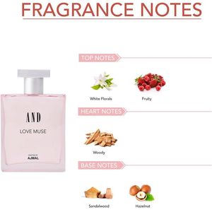 AND Perfume & Body Mist(combo)