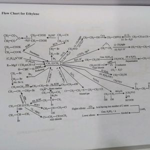 Rapid Chemistry  For Competitive Exams