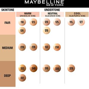 Maybelline New York Fit Me Matte + Poreless