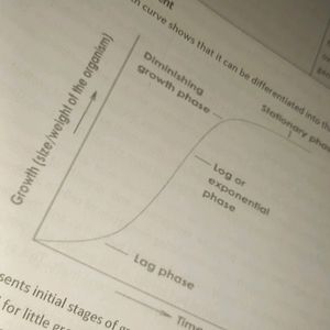 NEET SHORT NOTES