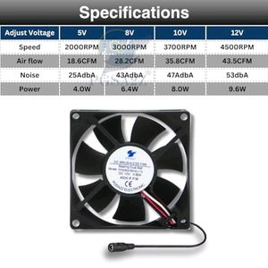 PGSA2Z Enhanced Cooling Solution: 80mm AC Plug Fan