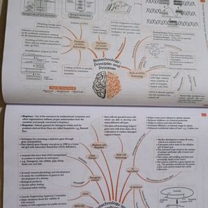 Class 12th Biology