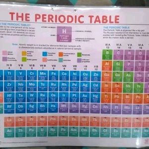 Periodic Table Chart