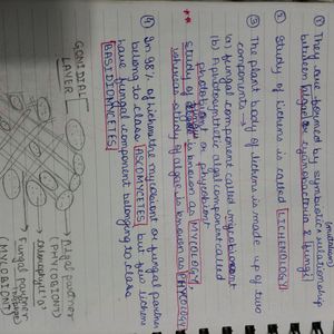 Notes For NEET