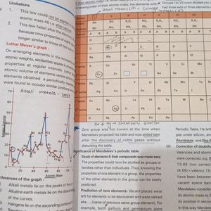 Chemistry XI Volume-1 (Helix Study Material)