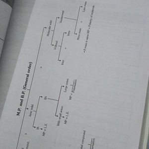 Allen Neet Physics Chemistry Handbook