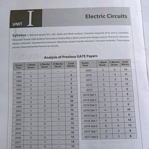 GATE EXAM  EC