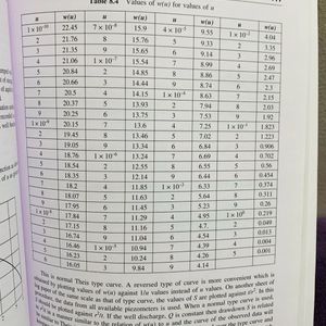 Elements Of Hydrology And Groundwater