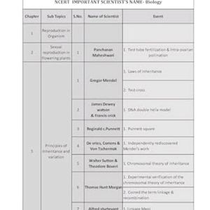 Ncr For Both 11th And12th Biology Neet