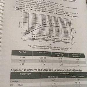 Pediatrics + ENT Dams notes