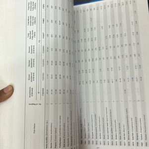 Indian Food Composition Table