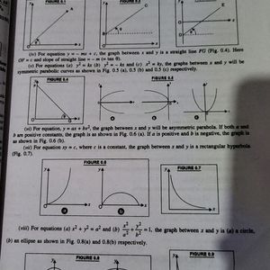 Physics  A Pradeep Refresher Book For Class11th