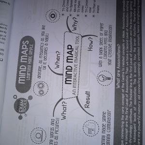 CBSE Class 10th, Science Oswal Sample Paper.