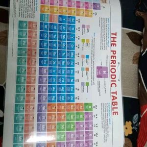 Periodic Table Chart