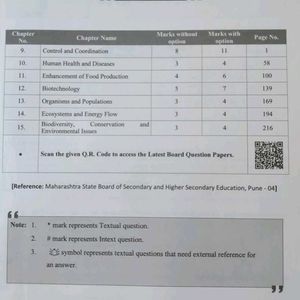 Biology -XII(12th) JEE, NEET, MHT-CET