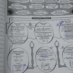 Allen Neet Physics Chemistry Handbook