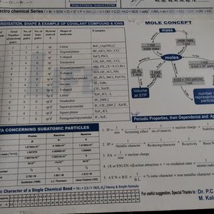 Modern PERIODIC TABLE Of Elements!! (Chemistry)