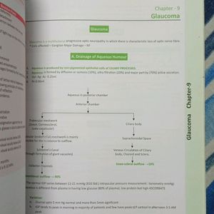 OPHTHALMOLOGY COMPLETE Book (Notebook + MCQ)