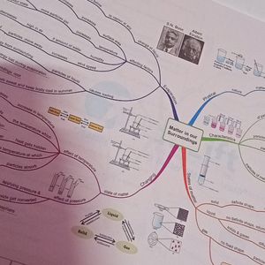 Mind Map ||  For Class 9th || Science