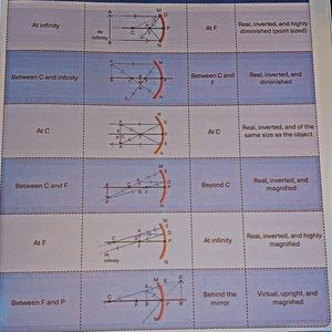 Byjus Brand New Book Physics