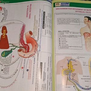 Neet extra Biology Modules