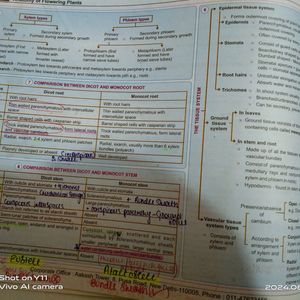 Aakash Ncert Maps