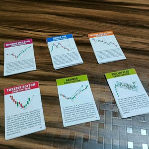 Set Of 62 Trading Flash Cards Chart Patterns