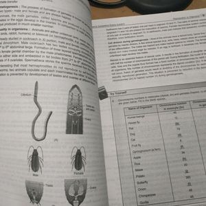 Aakash Module Botany And Zoology 12th