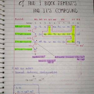 Complete Inorganic Chy For Jee(Mains+Advance)