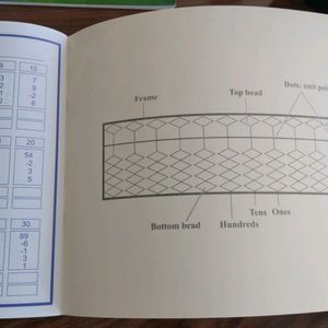 2 New Abacus Books (Level 1) & Tool