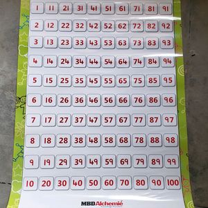 Counting Chart