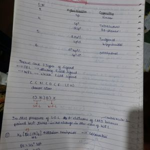 Chemistry Notes