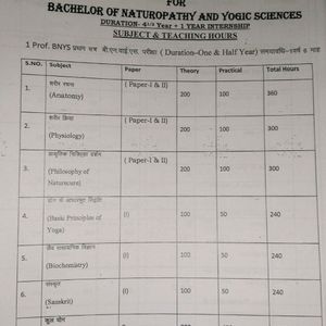 BNYS All Syllabus And Notes