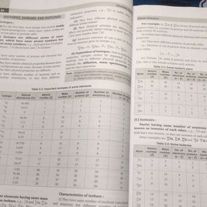 Chemistry Class 11th NCERT CHEMISTR