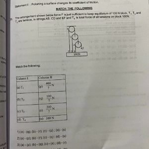 Neet Chapterwise Assertion Reason Books