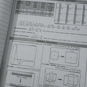 Allen Neet Physics Chemistry Handbook